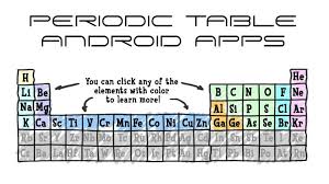 Find Best Periodic Table App To Learn Periodic Table Of Elements