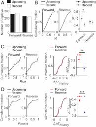 Ltv7 tiešraide internetā, vienotajā sabiedrisko mediju atskaņotājā replay.lv. Distinct Effects Of Reward And Navigation History On Hippocampal Forward And Reverse Replays Pnas