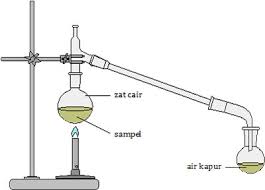 We did not find results for: Air Kapur Menjadi Keruh Membuktikan Adanya Unsur Berbagai Unsur