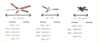 Ceiling Fan Size Chart Flatheadeyh Org