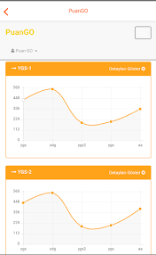 Ancak adaylar msb ile msü' nin öğrenci yerleştirme işlemleri için taban puan belirleyeceğini göz önünde bulundurmalıdır. Download Puango Tyt Yks Puan Ve Siralama Hesaplama Free For Android Puango Tyt Yks Puan Ve Siralama Hesaplama Apk Download Steprimo Com