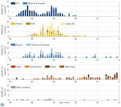 Mapped The Worlds Nuclear Power Plants Carbon Brief