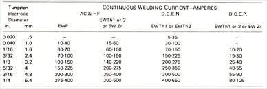 Where are the inert gases in the periodic table? Het Lassen Van Roestvast Staal Deel 2