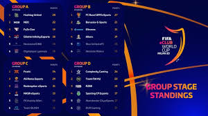 La final de la liga de campeones será entre dos equipos egipcios. Fifa Eworld Cup 2020 Nicolas Villalba Vuelve A Sonar Con Un Nuevo Mundial De Clubes De Futbol Virtual