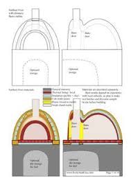 Buy The Pdf Of Plans For A Double Chamber Rocket Stove Type Cob Oven Cob Oven Pizza Oven Oven Design