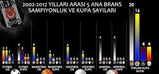 Beşiktaş'ta kadro dışı bırakılan tolgay arslan takıma dönüyor. Mert Aydinoz Mertaydnoz Twitter