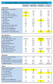 Reward Charts How To Get From Europe To East Asia For The