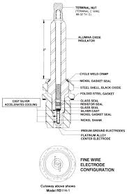 Maybe you would like to learn more about one of these? Bg Spark Plugs