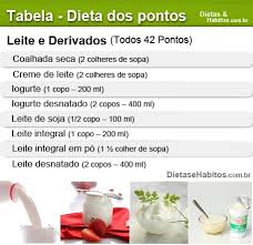 Calcular Os Pontos Da Dieta Dos Pontos Dieta Dos Pontos Leite E Derivados Dieta Dos Pontos Dieta Leite E Derivados