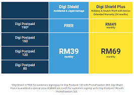 If you look from the surface, it looks like the postpaid 80 is getting lots of perks and bonuses compared to the previous iteration. Digi Offers The Samsung Galaxy S10 From Rm97 Month Techregister