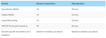 Amcat Sample Papers Model Papers With Solutions Based On Previous Patterns