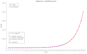 41 Qualified Runescape Xp Curve