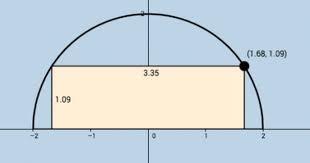 Calculus Optimization Problems Calculus Optimization Precalculus