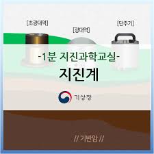 현대 지진계 단주기 지진계 • 가장 빠르게 움직이는 1차 및 2차 진동 조사에 사용 • 단주기 지진계가 한번 진동하는데 걸리는 시간은 1초도 되지 않는다 • 급격한 지진 패턴을 알아 낼 수있게 돕는다. 1ë¶„ ì§€ì§„ê³¼í•™êµì‹¤ ì§€ì§„ê³„ í™˜ê²½