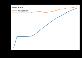 Its top that seems to float in space, or the leaf system that doubles its seating capacity? Https Notebook Community Pytoddler Kaggle Competition Skl Keras Nlp Sentiment