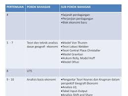 Tujuan dasar dari kebijakan orde baru adalah pembangunan ekonomi negara dengan bergabung kembali ke dalam jajaran ekonomi dunia yaitu namun sebagai akibat dari rakyat yang merasa diabaikan dari keuntungan ini terjadi sejarah peristiwa malari pada tahun 1974, yang berawal dari. Ruang Dan Sistem Perekonomian Ppt Download