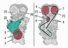 I've got a citroen c4 cactus 1.6hdi blue can anyone advise timing belt intervals. C4 Petrol 180 Vts Timing Belt Change Guide French Car Forum