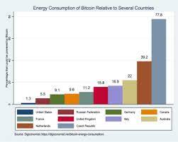 Learn more about crypto and fiat energy consumption. Bitcoin S Energy Consumption Is It The Achilles Heel To Miner S Revenue Sciencedirect