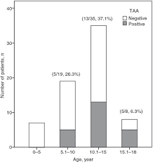 If you were born in the united states, then the state you were born in created a record of your birth and stored it. Thyroid Disease In Chinese Girls With Turner Syndrome