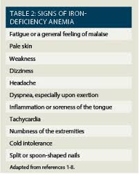 Iron Supplements Treating Iron Deficiency Anemia