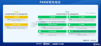 美股掘金| PANW，“行業購買機會的首選之一”｜巨子ICON