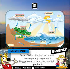 Peristiwa evaporasi adalah peristiwa terjadinya penguapan. Mvy9j34xylg6pm