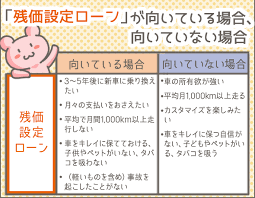 自動車ローン比較の話 とにかく損している人が多いから読んで欲しい キャッシングのまとめ