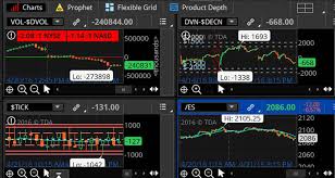 How Market Internals Can Help You Read The Market