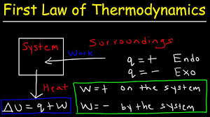 Image result for Photos laws of heat and pressure