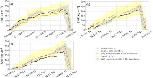 55€30 au lieu de 123€* prix public issey miyake. Hess Assimilation Of Passive Microwave Amsr 2 Satellite Observations In A Snowpack Evolution Model Over Northeastern Canada