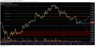 Crypto Price Analysis Overview Bitcoin Ethereum Ripple