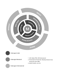 Begitulah perbedaan kata dan istilah antara bahasa malaysia dan indonesia yang terdengar lucu bagi orang indonesia. Http Www Unocha Org Sites Unocha Files Dms Disaster 20guide 20bahasa Pdf