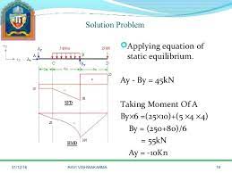 Please give sf & bmd for the portal frame. Bmd Sfd Problems Solutions Sfd Bmd Shear Force Bending Moment Diagram Lauriferdesign Wall