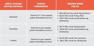 Enter tracking number to track shopee express shipments and get delivery status online. Cara Mengecek Resi Shopee Express Standard Sameday Dan Shopee Instant Cekresi Com