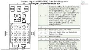 If something electrical in your honda civic stops working, check for a blown fuse first. 1998 Subaru Legacy Fuse Diagram Wiring Diagram Terms Automatic