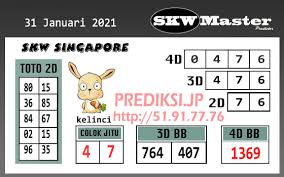 Prediksi Pak Tuntung Sgp Minggu Archives Prediksi Togel Hari Ini Sgp Sd Hk Malam Ini Jitu Jp