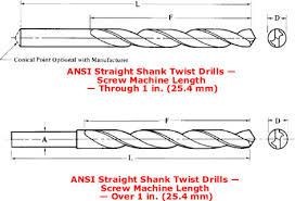 Screw Machine Length Twist Drill Sizes