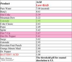 back in skinny jeans gatorade sports drink is more acidic