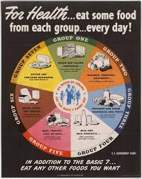 a brief history of usda food guides choosemyplate