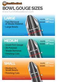 Bowl Gouge Basics Beginner Guide Parts Use Sizes Grinds Infographic