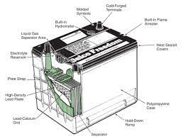 Detail info regarding car battery parts. Automotive Battery Construction Parts