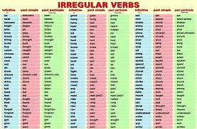 Tabla De Verbs Present Perfect Buscar Con Google Lista De Verbos Verbos Irregulares Verbos Em Ingles