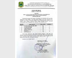 Sebanyak 500 perusahaan tersebut berasal dari 32 negara. Pengumuman Hasil Uji Kelayakan Dan Kepatutan Ukk Calon Direktur Perusahaan Daerah Aneka Usaha Kuningan Periode 2020 2025 Pemerintah Kabupaten Kuningan