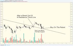 Bitcoin Analysis And Its Secret Love For Fibonacci Levels