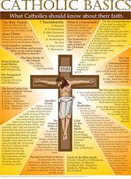 Pin On Catholic Resources