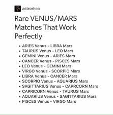 Pin By Michelle Helmer On Astrology Astrology Astrology Chart Mars Astrology