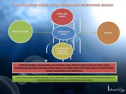 Jika bersembahyang untuk jenazah yang terkumpul hendaklah diletakkan jenazah lelaki berhampiran imam dan jenazah wanita diletakkan dibelakang jenazah lelaki. Ict Dan Media Dalam Pendidiklan Islam Ppt Download