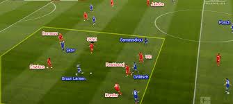 Vê o perfil de jogador de elvis rexhbecaj (fc koln) no flashscore.pt. Bundesliga 2019 20 Hoffenheim Vs Koln Tactical Analysis
