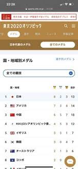 Jun 27, 2021 · 2カ月後にロンドン五輪が開幕して日本勢が金メダルを取り始めると、「日本選手はスゴイな！」と空気が変わり始め、東京・銀座の日本選手団パレードは大盛況。 招致委員会が実施した国民支持率調査ではその間、支持がどんどん上がっていったんです。 Bvfrt4fxij5ncm