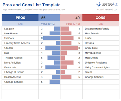 pros and cons list template